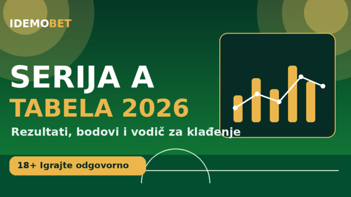 Serija A tabela 2026 — rezultati, bodovi i vodič za klađenje