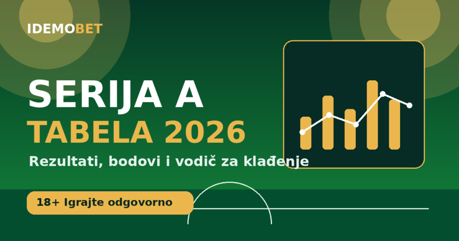 Serija A tabela 2026 — rezultati, bodovi i vodič za klađenje