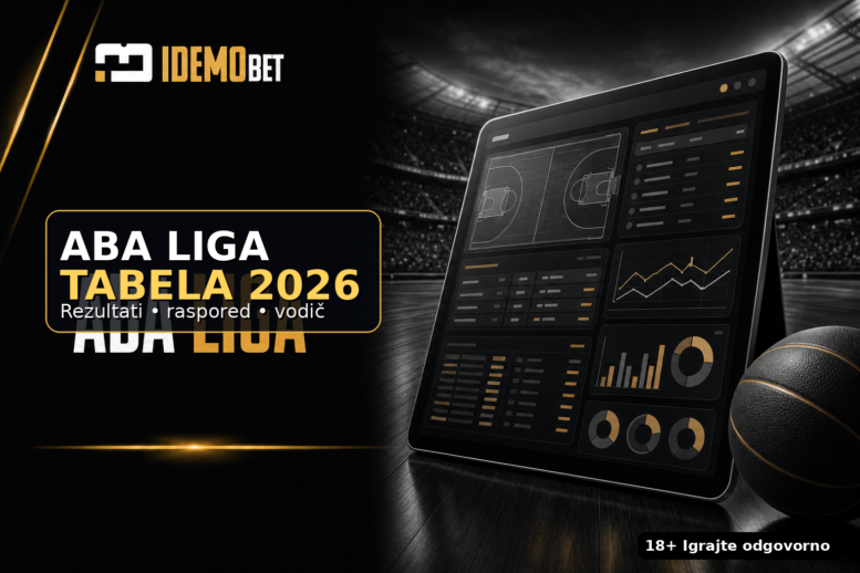 ABA liga tabela 2026 — rezultati, raspored i vodič za klađenje