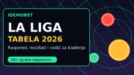 La Liga tabela 2026 — raspored, rezultati i vodič za klađenje