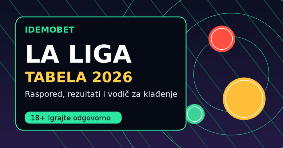 La Liga tabela 2026 — raspored, rezultati i vodič za klađenje