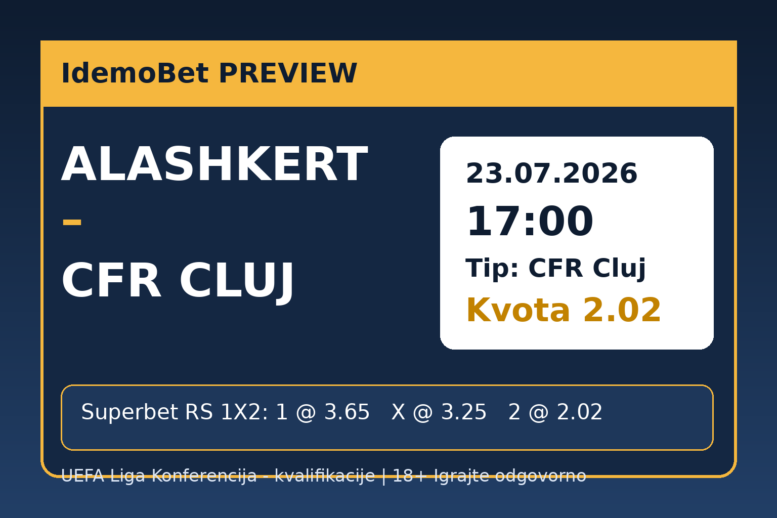 Alashkert – CFR Cluj – IdemoBet tipovi i kvote