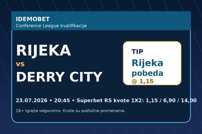 Rijeka – Derry City – IdemoBet tipovi i kvote