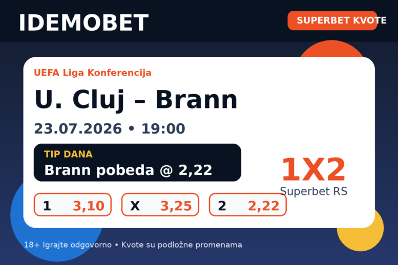 U. Cluj – Brann – IdemoBet tipovi i kvote