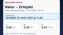 Valur – Zrinjski – IdemoBet tipovi i kvote