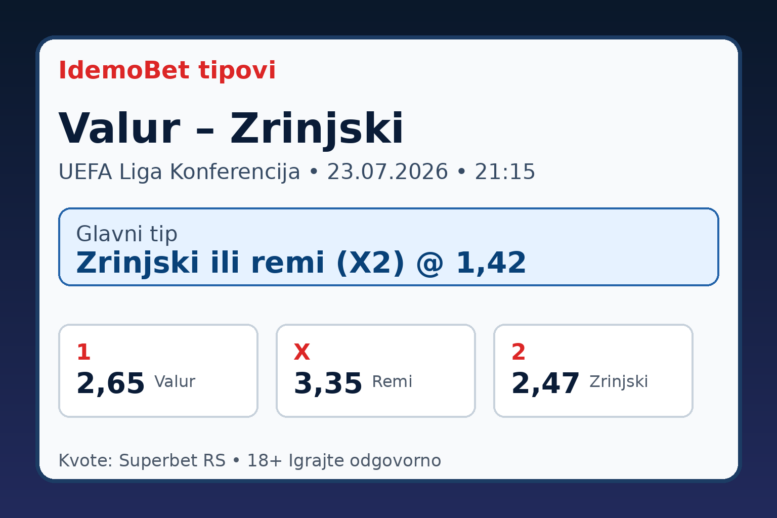 Valur – Zrinjski – IdemoBet tipovi i kvote