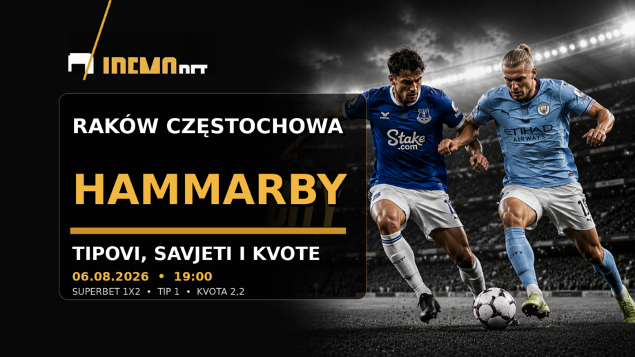 Raków Częstochowa – Hammarby tipovi, savjeti i kvote